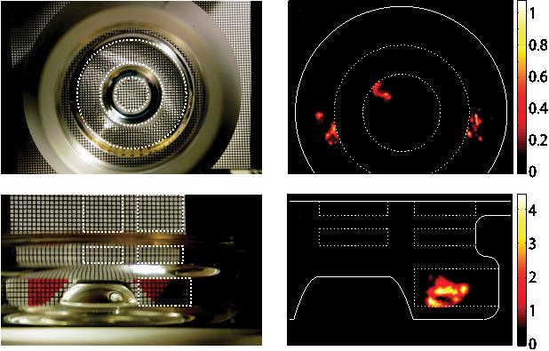 Laser diagnostics, such as those provided by PIV, are necessary to measure the flame shape, the laminar flame velocity and the flame response to external variations.