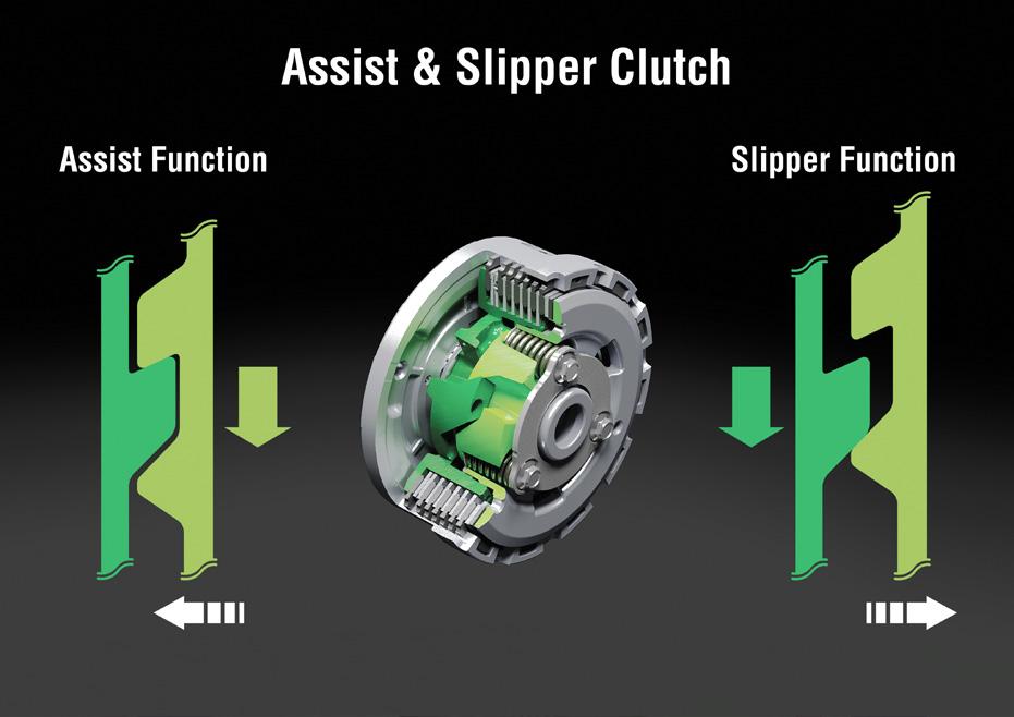 ENGINE CONTINUED Assist & Slipper Clutch (KP) Using the rotational forces of the clutch hub and pressure plate, the clutch is forced together during acceleration (Assist function) so that fewer and