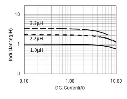 TYPICAL ELECTRICAL CHARACTERISTICS WPN4012H Series 100 vs.