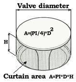 This is the valve flow coefficient C: ma = measured air mass flow rate mid = ideal air mass flow rate that would pass through a reference area Avref under the same Δpv in an iso-entropic expansion.