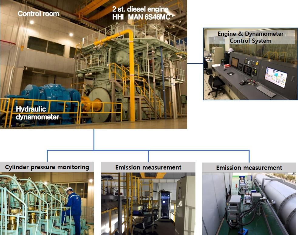 2. R&D Overview Test bench for marine engine emission and performance Low speed engine cell