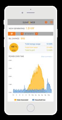Ultimately, the goal of a solar install is to try and offset 100% of your previous 12 month usage.