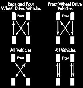 See the Vehicle Owner s Manual for recommended patterns and intervals or follow one of the patterns shown below.