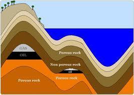 heat and pressure in the Earth's crust over a long period of time are non-renewable