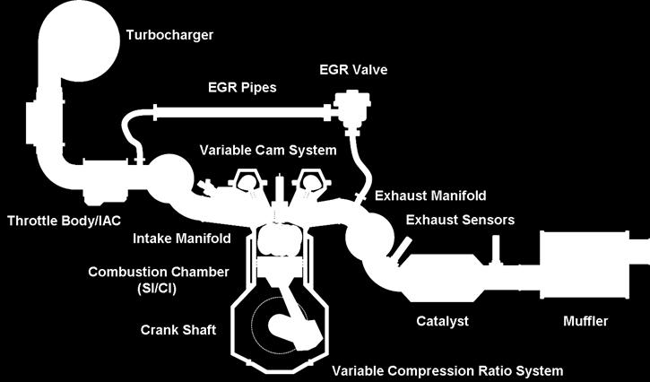 47. Variable ratio engines provide power when needed &