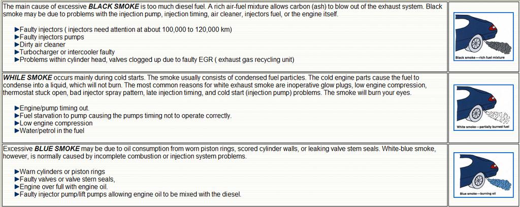 57. Interpreting exhaust and leaks can give clues to