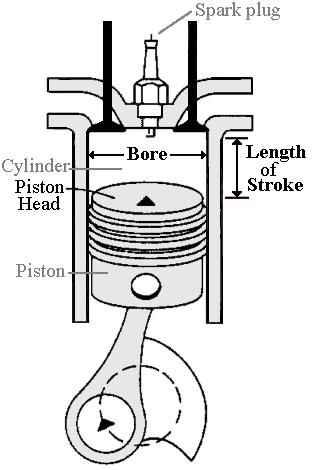 22. is the cylinder diameter and is