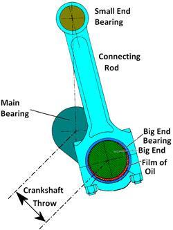 24. is the distance measured from the main bearing centerline to the rod