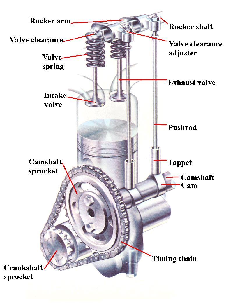 camshaft, is the