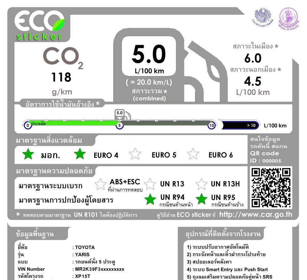 Labeling and CO 2 -based Tax in Thailand Vehicle excise tax rates in Thailand combines CO2 ratings and engine capacity Mandatory ecosticker Types of Vehicles Passenger vehicles cars and vans with