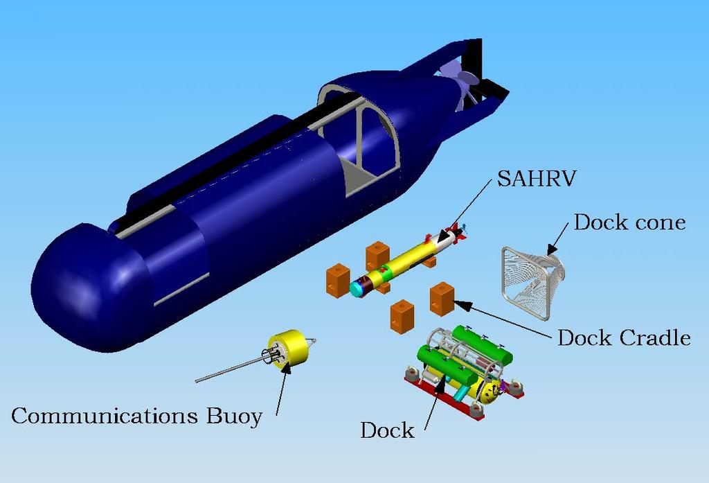 Figure 1: Major components of the SDV based REMUS/SAHRV docking system APPROACH The Woods Hole Oceanographic Institution (WHOI) Oceanographic Systems Lab (OSL), under the direction of Tom Austin,