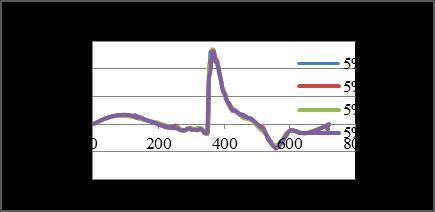 FIG: 29 Variation of cumulative heat release rate with brake power for pressure 180 bar and 200 bars without EGR.
