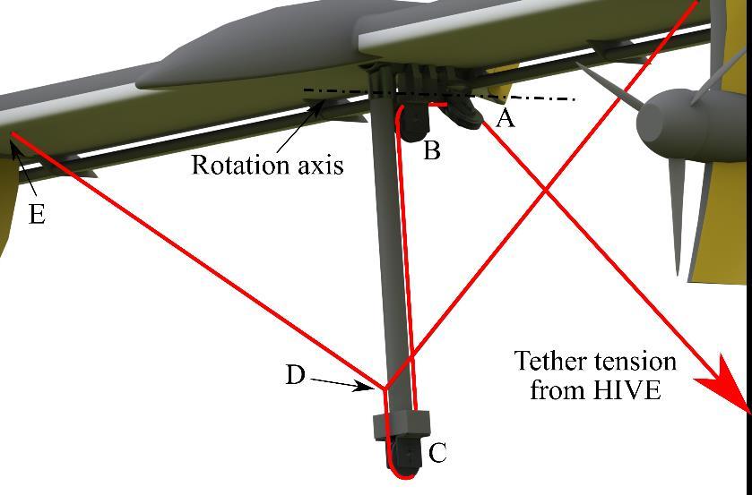 Flying Wing Design Modified versions of the Makani Wing