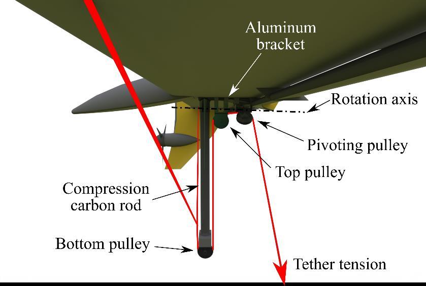 based on built and tested tethered aircraft Proven