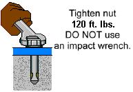 CAUTION: Hitting the anchor bolts too hard may result in damaged threads, which may prevent proper tightening of the nut. Tap firmly, but carefully.