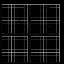 33. Quadrilateral PQRS is graphed in the coordinate plane.