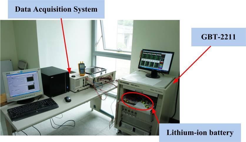 The signals from the micro sensors and the thermocouple were acquired by the Data Acquisition system GBT-2211. Figure 8. Position of micro temperature and voltage sensor in lithium-ion battery.