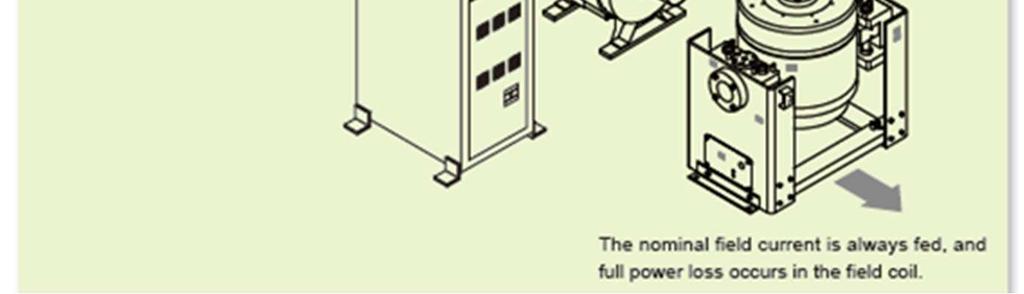 armature power loss varies in proportion to the output force F = bil and the power loss