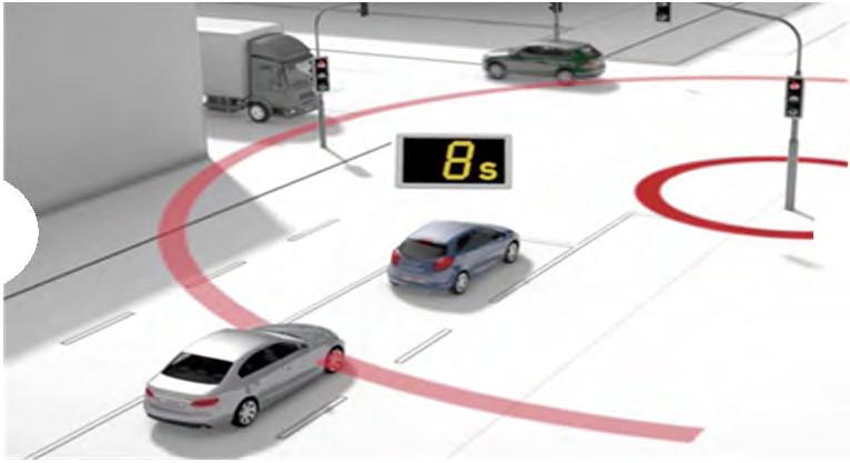 ACTION REQUIRED FOR IMPLEMENTING AUTOMATED DRIVING AND PARKING 1. 2. 3.