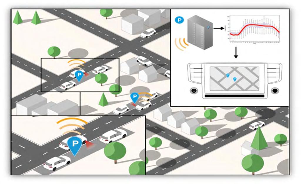 CONNECTED WITH THE SURROUNDING AREA, AMONG THEMSELVES AND THE PASSENGERS THE VEHICLE AS A BROADBAND WIRELESS DATA NODE Allows the efficient flow of traffic, the formation of traffic jams will be