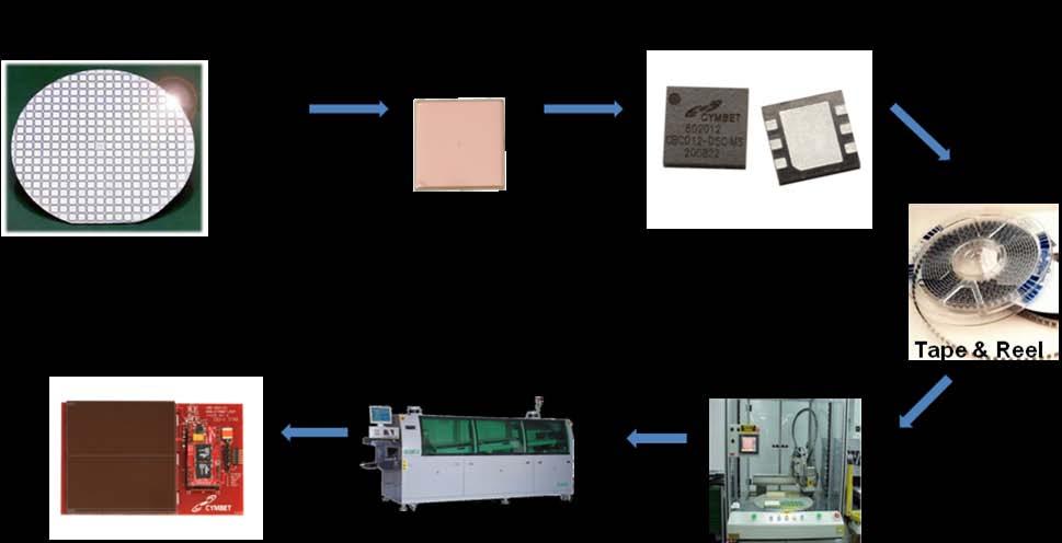 Solid State Rechargeable Energy Storage Devices Cymbet has introduced a solid state rechargeable energy storage device based on a silicon substrate called the EnerChip.