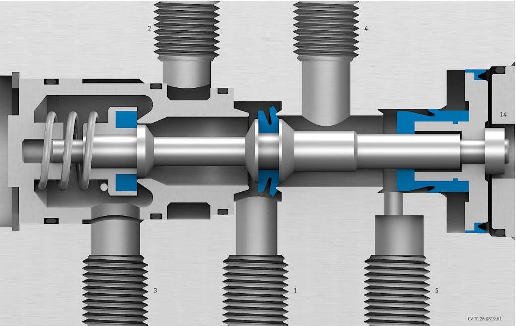 technologies Poppet valves, piston spool valves and the cartridge principle what you