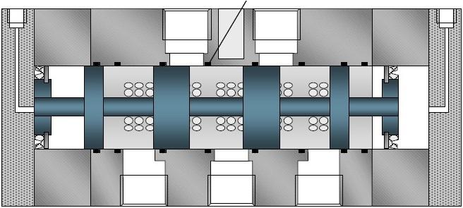 forces on the seal forcing the seal to protrude more out of the groove. 4. When the spool switches positions, the seal friction forces are now higher resulting in premature wear.