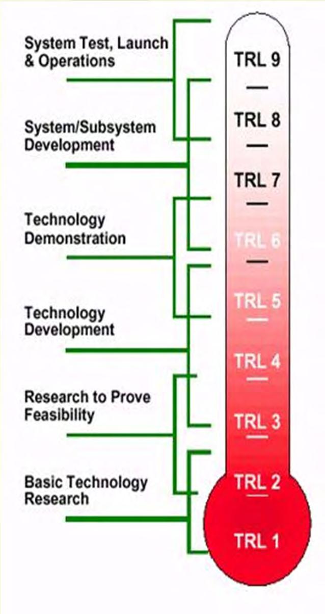 Technology overview and TRL Straight-Electric (Overhead Catenary) Highest level of technology readiness of the three technology options (TRL 8-9) Widespread use, locomotives may need some minor
