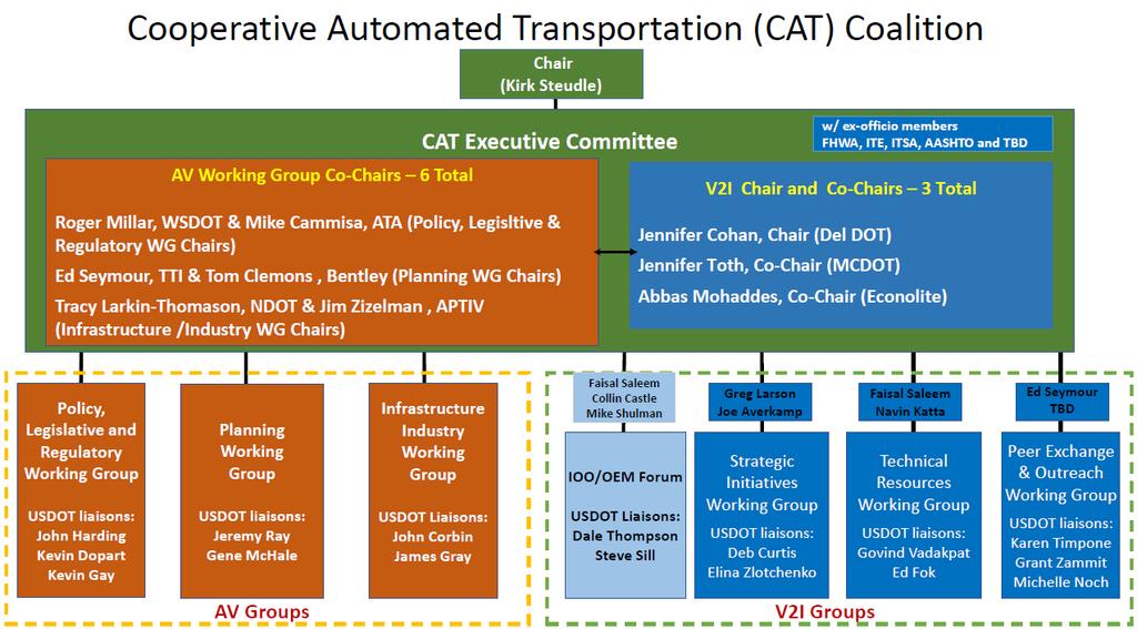 CAV CAT Coalition JOIN: