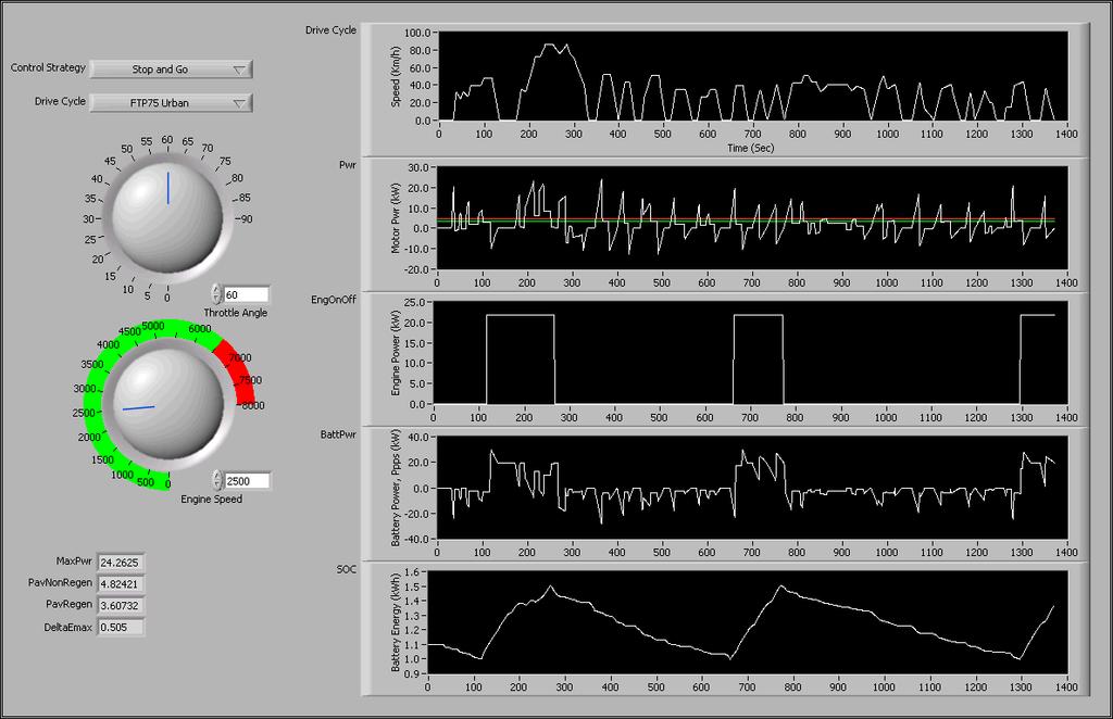 91 the vehicle. Fig. 80. Simulation for different drive cycles and controllers. 3.