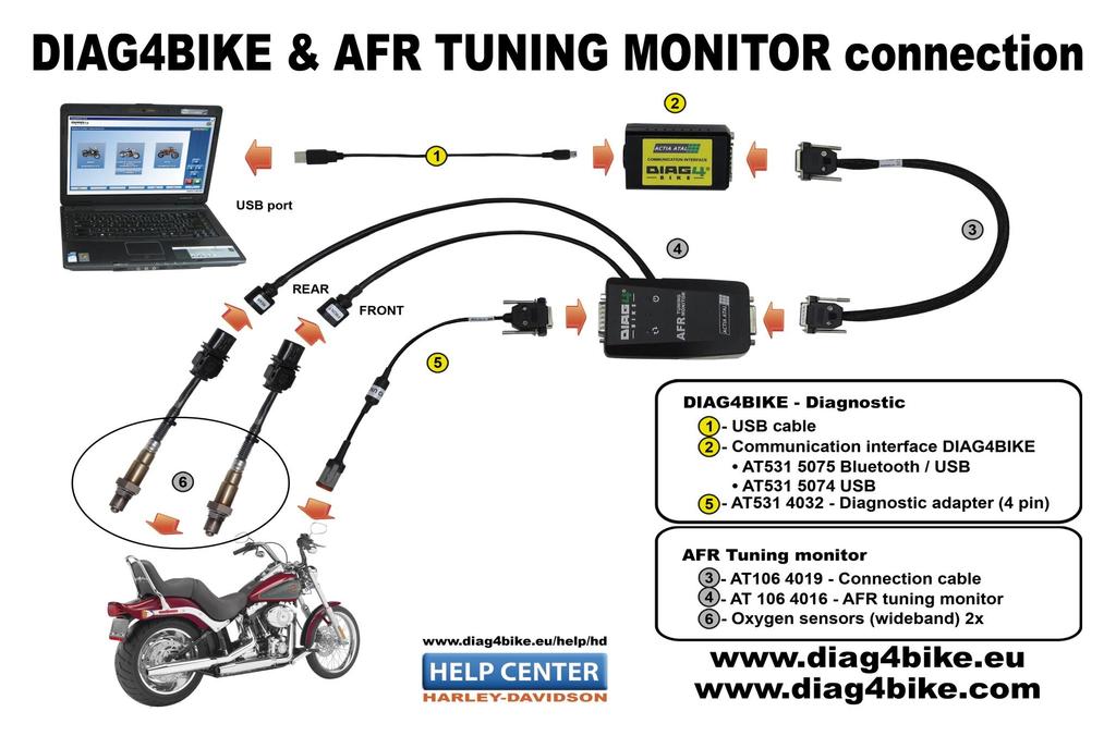 AFR Tuning Monitor