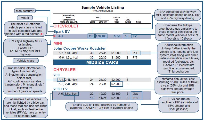 UNDERSTANDING THE GUIDE LISTINGS We hope you ll find the Economy Guide easy to use! economy and annual fuel cost data are organized by vehicle class (see page 2 for a list of classes).