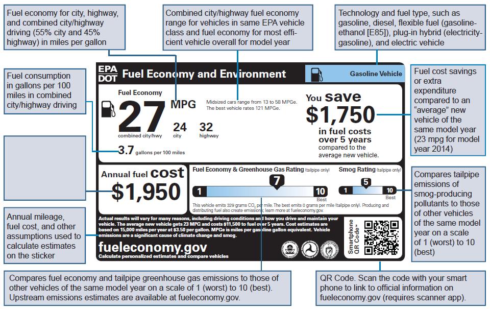 US Government Printing Office Laurel Publications Distribution Center c/o Economy Guide 8660 Cherry Lane Laurel, MD 20707 GETTING TO KNOW THE NEW FUEL ECONOMY AND ENVIRONMENT LABEL EPA recently