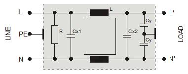 Single-phase mains filters (2 lines) with high attenuation ( A - 30 A), CNW 541 / IP Applications: Switch-mode power supplies for industrial electronics, telecommunications, data systems engineering