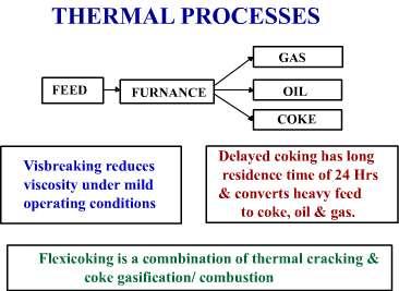Fig:4.2 Thermal Processes [2,6] Delayed Coking Using time and high temperature one can break large asphalt molecules into gasoline and diesel.