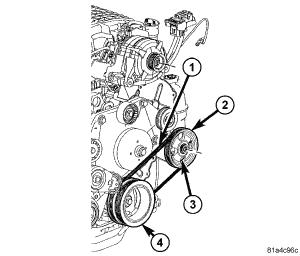 Fig. 24: Removing/Installing Power Steering Belt 1 - POWER STEERING BELT 2 - POWER STEERING PULLEY 3 - ACCESS HOLE 4 - CRANKSHAFT PULLEY 1. Position power steering belt (1) on crankshaft pulley (4).
