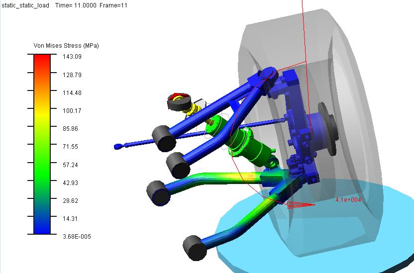 5 CONCLUSIONS Figure 8: Static load of rear suspension with flexible bodies The use of the CAD skeleton method, with the proposed interconnection of CATIA and ADAMS software in the process of vehicle