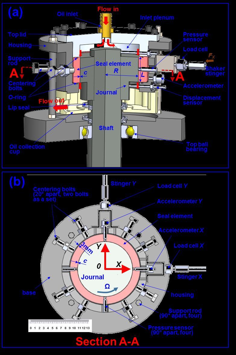 Fig. 3 (a) Cut view of test seal assembly with lubricant flow path, (b) cross section (A-A) view of seal assembly (L=43.6 mm, D=127 mm, c = 0.211 mm).
