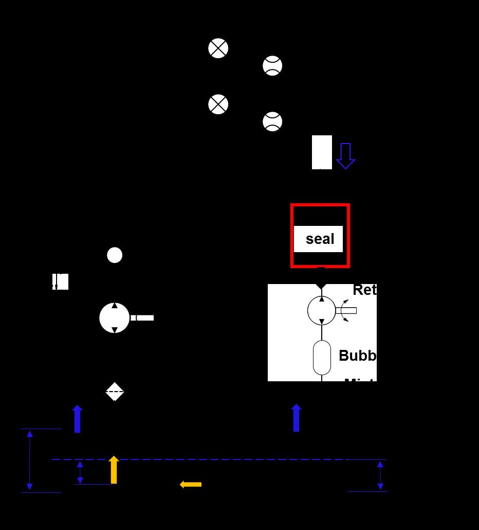 Fig. 4 Air and lubricant circulation flow systems. At a supply pressure Ps=2.9 ± 0.