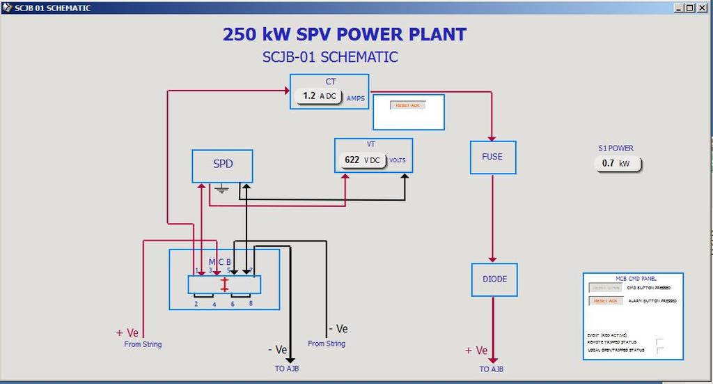 power. The third stage indicates status of Inverter Unit of PCU. The Inverter Unit receives DC Power from solar plant and converts it into AC Power and exports to grid through Transformer Unit.