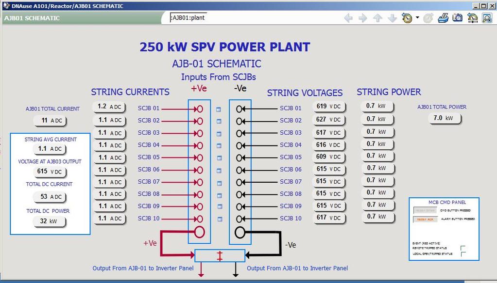the strings. It displays DC current & voltage of the String along with DC power generated. The ON/OFF status of the string is displayed via MCB contact status.