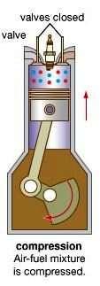 COMPRESSION STROKE Compression Stroke : During this stroke piston moves upward and compresses the charge.