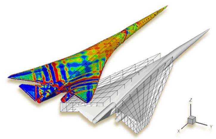 Gradient-Based Optimal Aeroelastic Design dj / dx1 x3 x2 x1 dj / dx2 J,0.