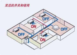 All indoor units are centralized controlled and each indoor unit can individually set. The on/off is based on the actual requirement, dramatically diminished unnecessary operation.