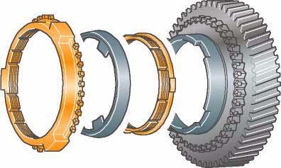 It occurs during the gear selection process via a friction cone on the selector gear and friction cones on the synchro-rings.