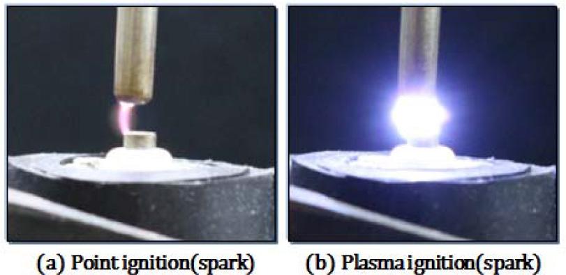 Kwonse Kim and Dooseuk Choi Figure 3. device. Shapes of real ignition through an experimental Table 2. Experimental conditions of points and plasmas ignition No.
