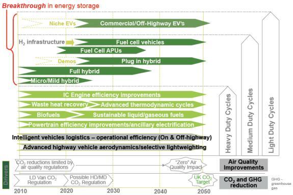 Auto-Fuel Biofuel Roadmap for the