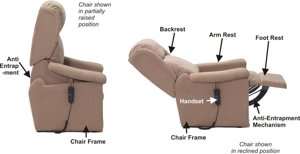 RESTWELL RISE & RECLINE ARMCHAIRS INTALIFT - OWNER S HANDBOOK CONTENTS 1. Introduction 2. Model Description 3. Parts Description 4. Personal Safety 5. Installation Instructions 6. Backrest Removal 7.