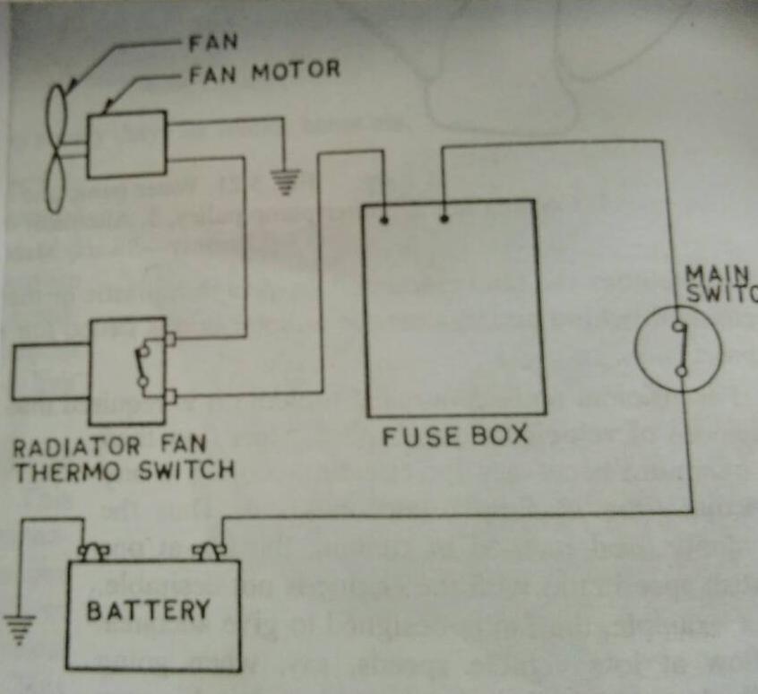 speed rises speed rises 9 Used in cars, Buses, Trucks Used in Motorcycles, Scooters, racing cars d) Explain electrically driven fan circuit with suitable sketch.
