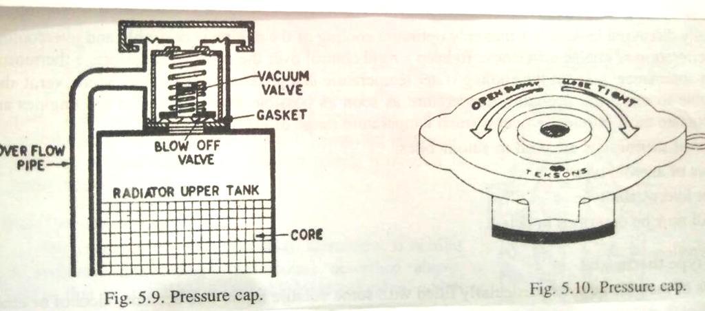 f) Explain construction and working of pressure cap used in cooling system 4 Answer:(Description 2 marks, figure2 marks) Pressure cap contains a pressure valve and a vacuum valve.